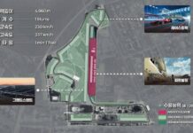 Sydkorea presser på